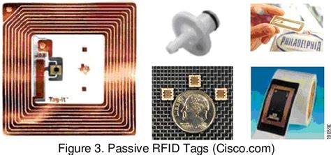 techniques for tracking rfid tags in a bim model|Techniques for Tracking RFID Tags in a .